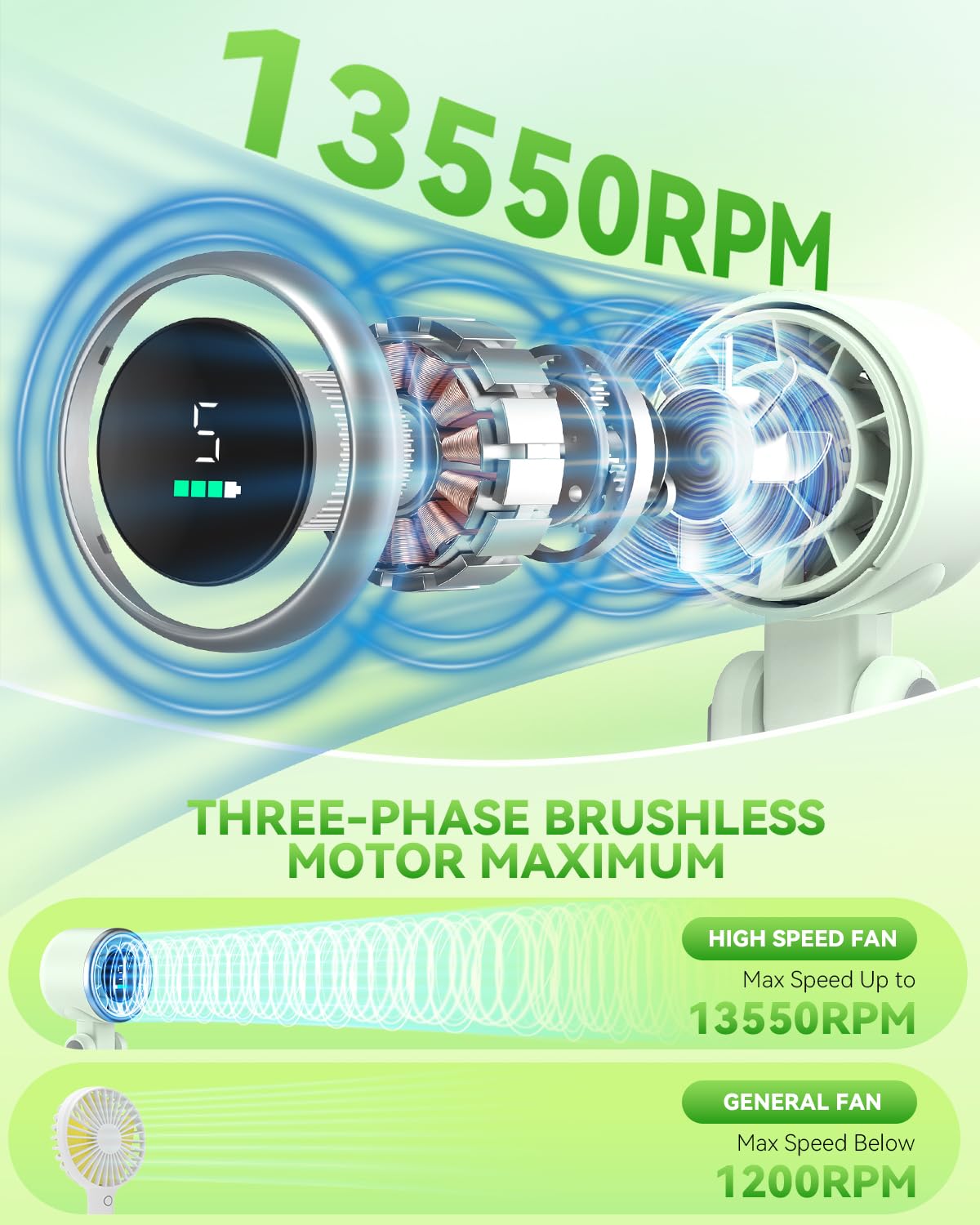 PlayHot Portable Handheld Turbo Fan, Travel Essentials, Gifts for Women/Men | 5-Speed, Up to 12H, 10m/s Airflow, USB-C Rechargeable, LED Display, 3-in-1 Foldable Personal Fan for Cruise, Beach, Vacation