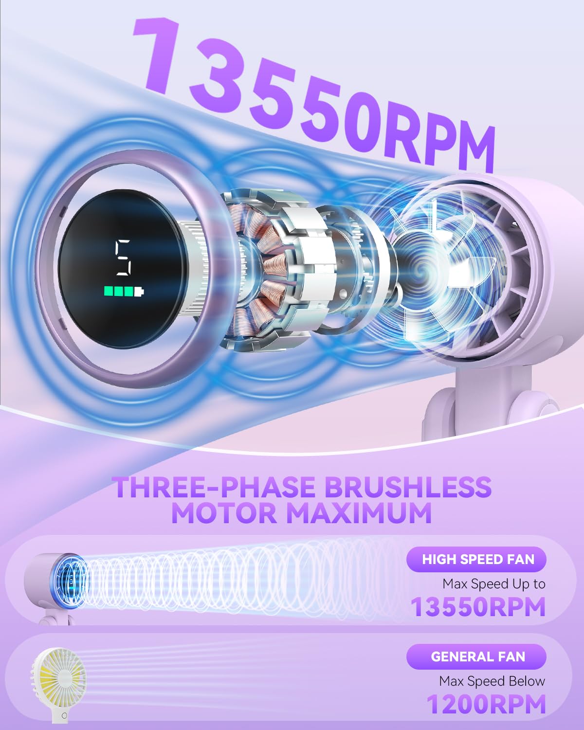 PlayHot Portable Handheld Turbo Fan, Travel Essentials, Gifts for Women/Men | 5-Speed, Up to 12H, 10m/s Airflow, USB-C Rechargeable, LED Display, 3-in-1 Foldable Personal Fan for Cruise, Beach, Vacation