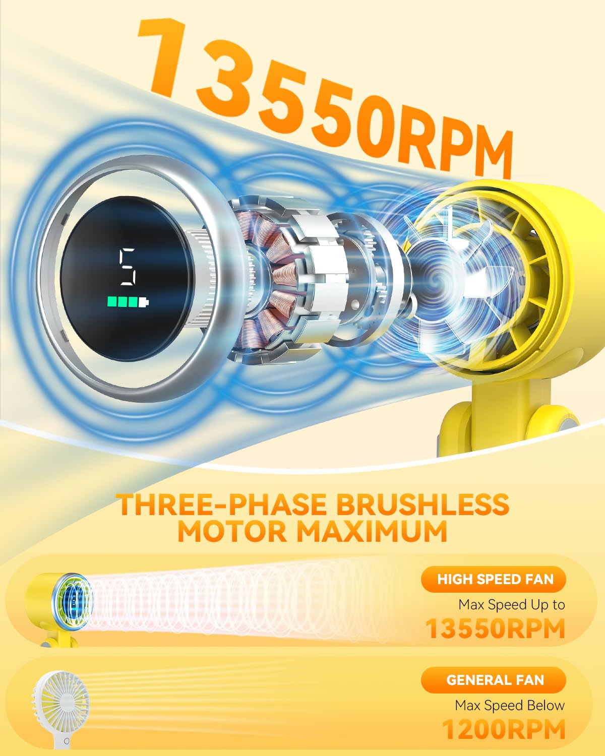 PlayHot Portable Handheld Turbo Fan, Travel Essentials, Gifts for Women/Men | 5-Speed, Up to 12H, 10m/s Airflow, USB-C Rechargeable, LED Display, 3-in-1 Foldable Personal Fan for Cruise, Beach, Vacation